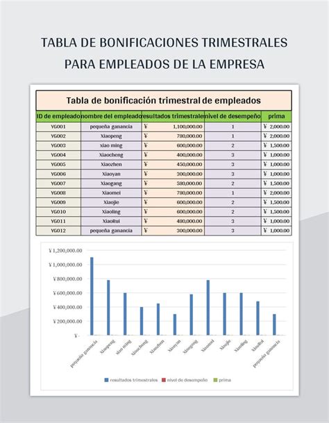 Términos estándar de promoción y bonificación 